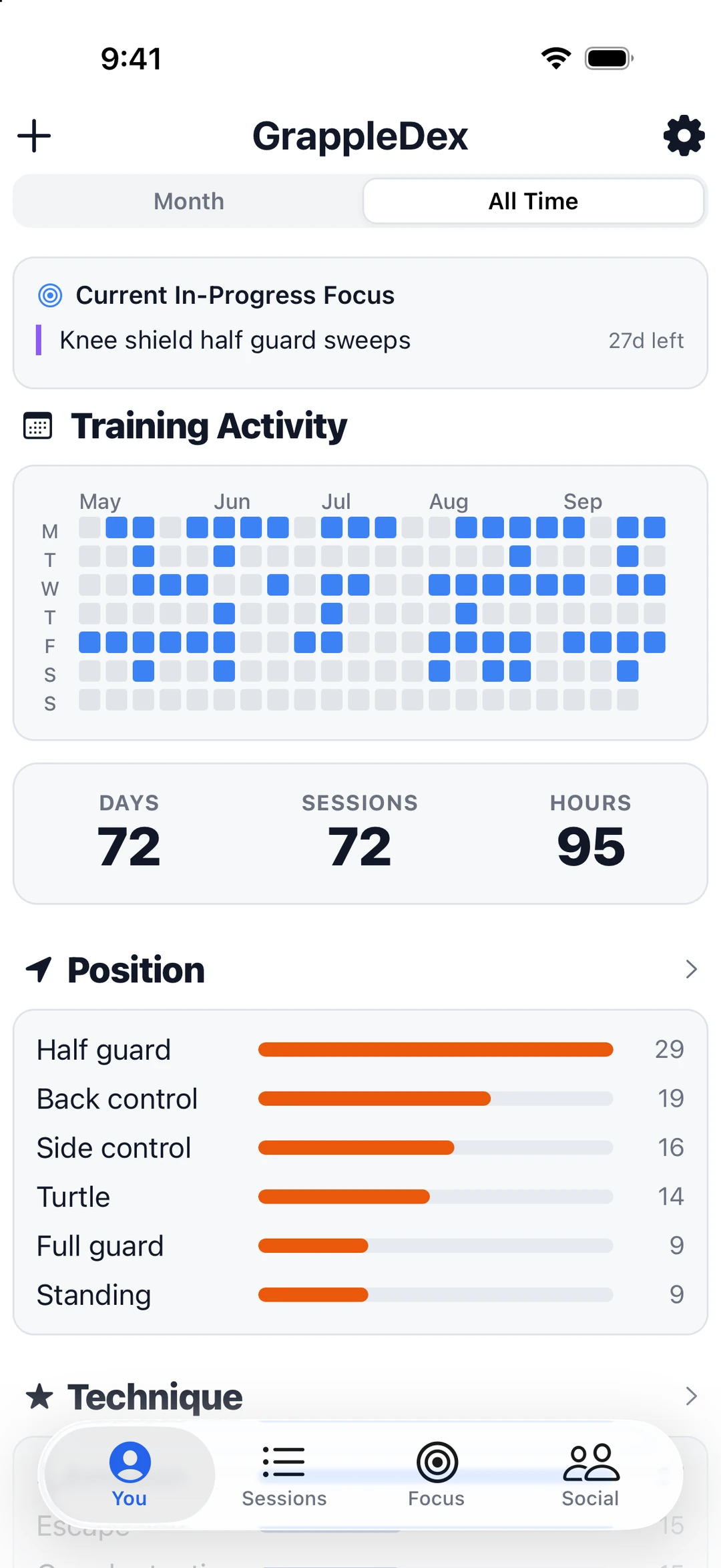 GrappleDex dashboard showing the current focus, a training activity grid, and total days, sessions and hours trained